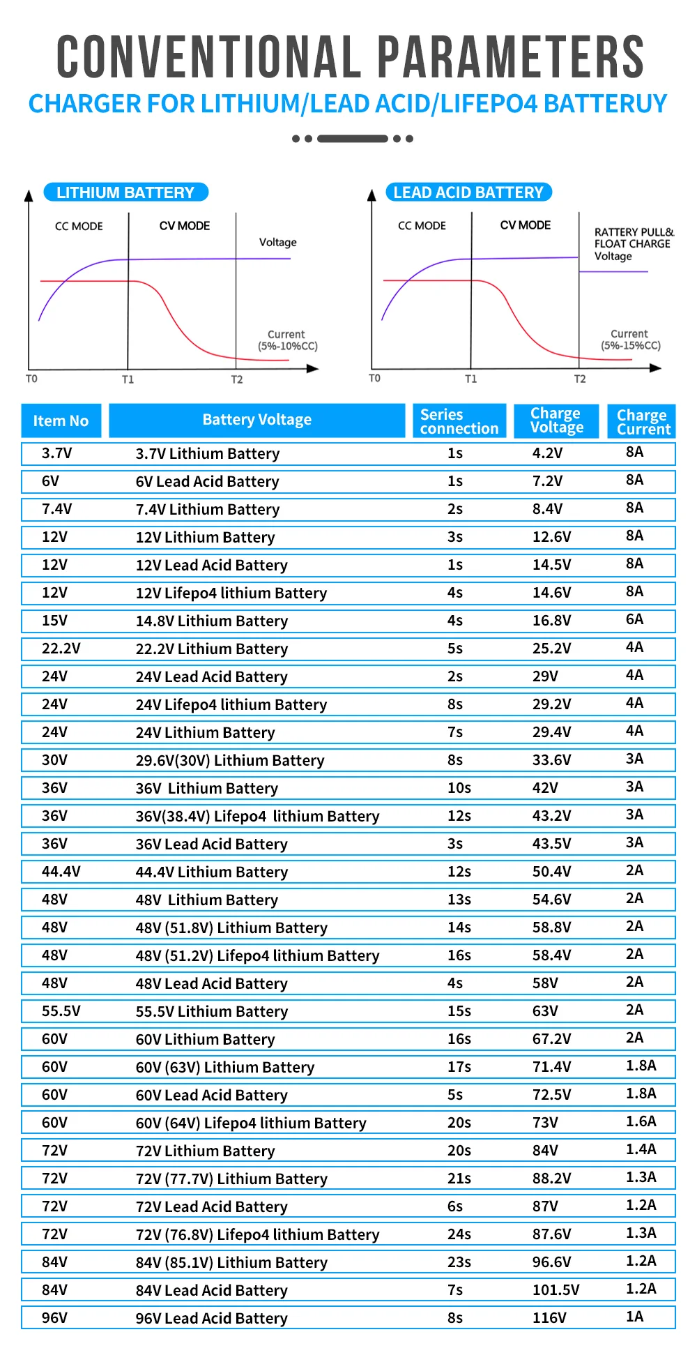 24V Mobility Scooter 29V 4A Battery Charger - detail view 1