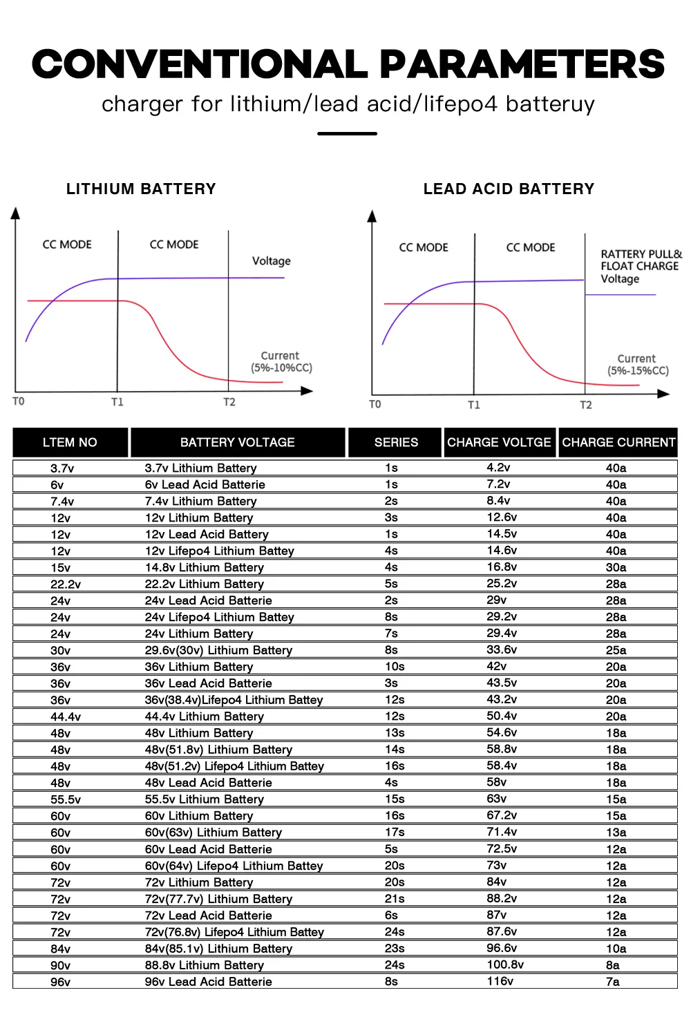 58.4V 15A LiFePO4 Battery Charger (48V 16S) - detail view 1